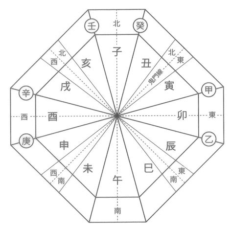 方位 家|【家相の方位盤】家相盤の見方と使い方｜吉凶を判断する4つの 